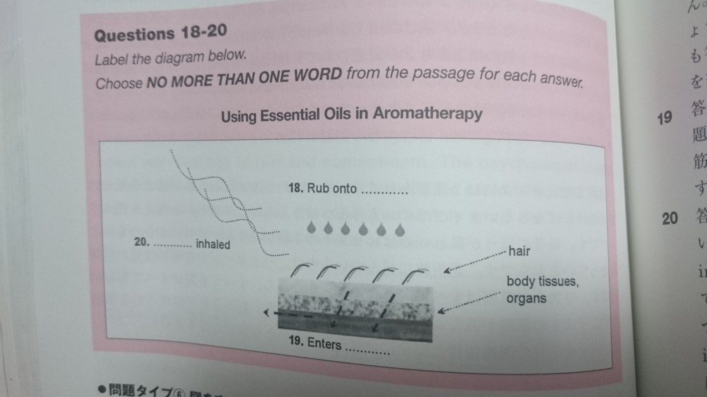 図を完成させる問題