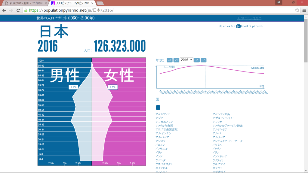 日本の人口ピラミッド