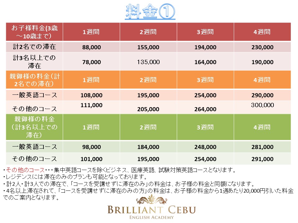 Brilliant Cebuマルコポーロレジデンス親子留学プラン料金１